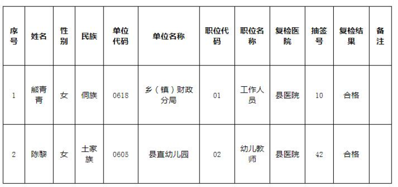 石阡县事业单位招聘