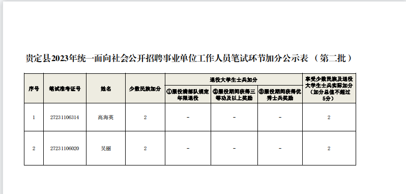 加分申请表